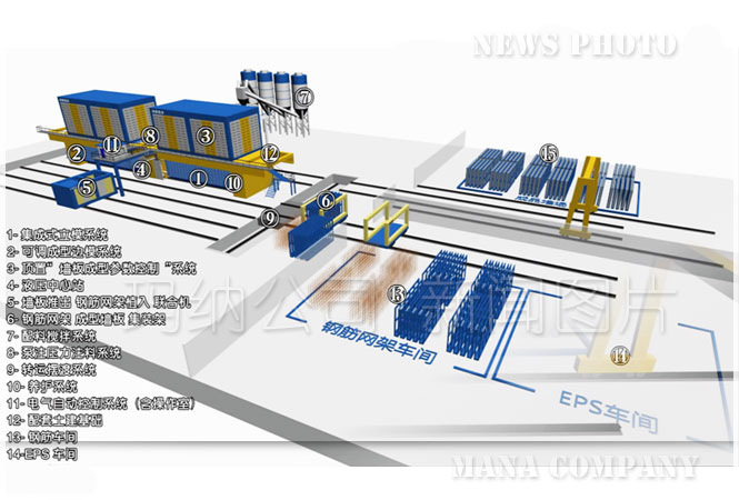 M09墻板生產線流程 M09墻板生產線流程
